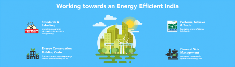 essay on energy efficient india